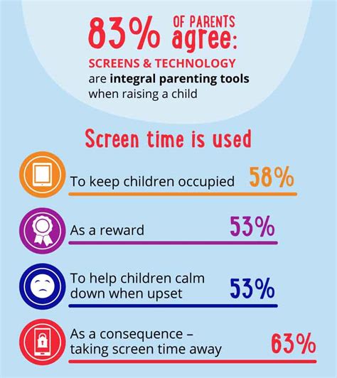 Screen Time Reduction Tips