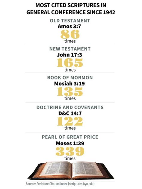 Scripture Citation Indexes in Different Religious Traditions