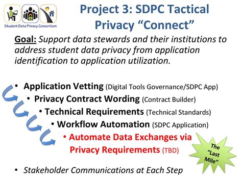 SDPC Communication