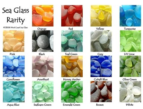 Uncommon sea glass colors