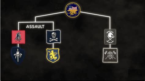 SEAL team structure