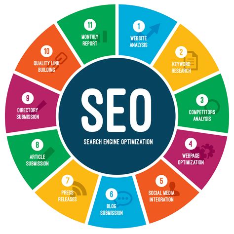 Search Engine Optimization Template