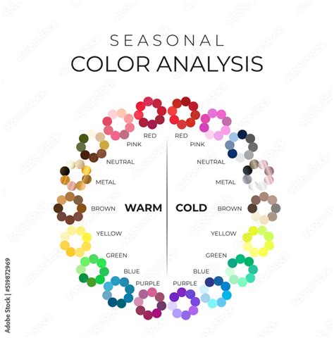 Seasonal Color Analysis Chart