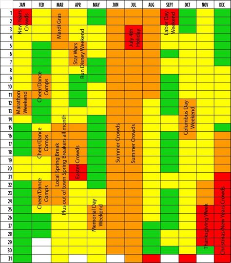 Seasonal Festivities and Crowd Levels