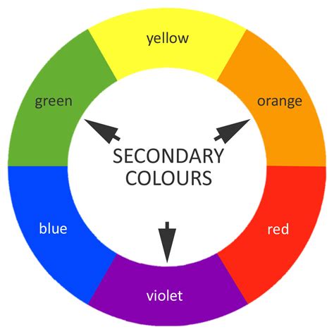 Choose secondary colours that complement your dominant colour