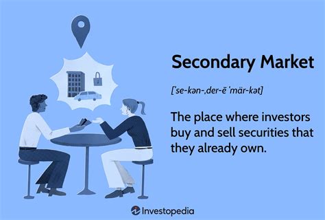 Secondary Marketplaces