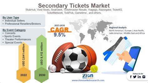 Secondary Ticket Market