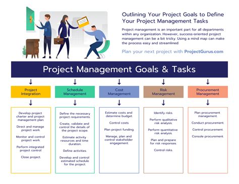 Sections in project management