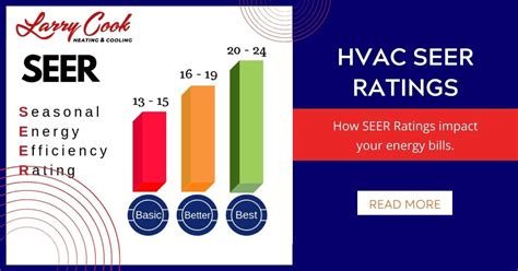 SEER Rating