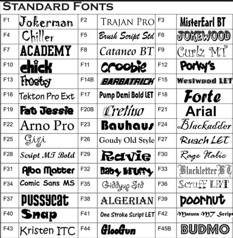 Choosing fonts