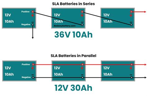 Selecting the Right Power Patrol Battery