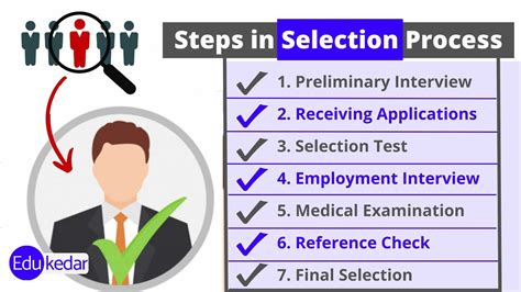 A candidate undergoing the selection process