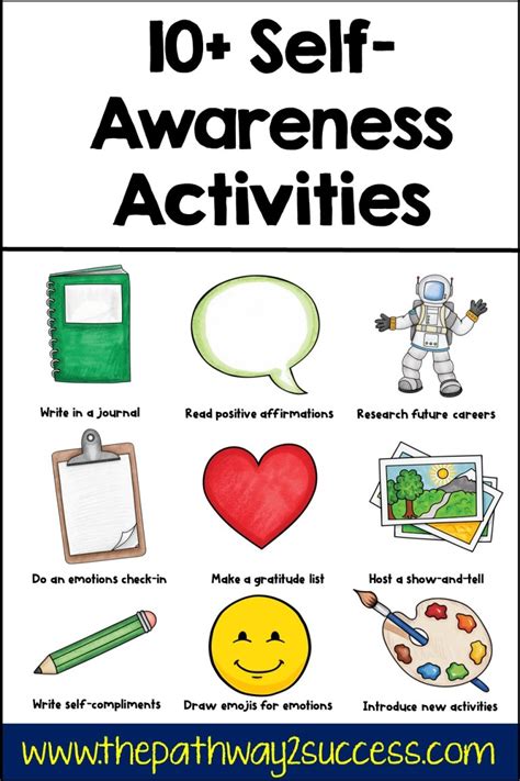 Self-Awareness Activities