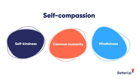 Self-compassion is essential for building inner strength