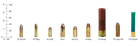 self-defense calibers