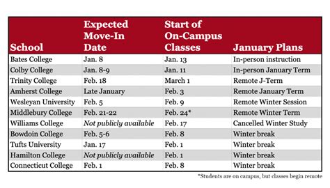 Semester Start and End Dates