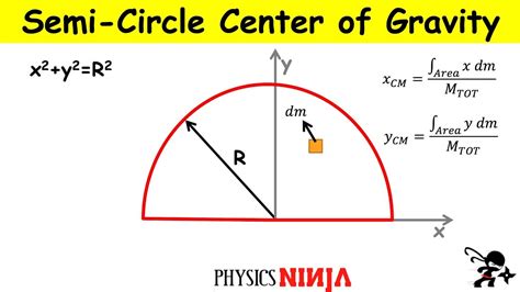 Semicircle Center of Mass Calculation