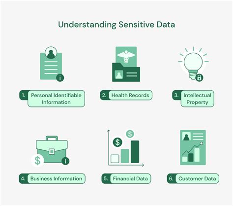 Sensitive Data