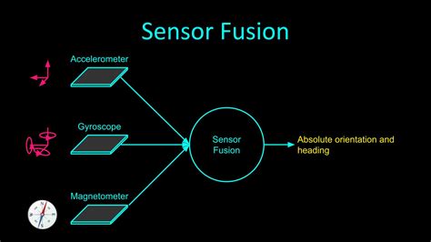 Sensor fusion system