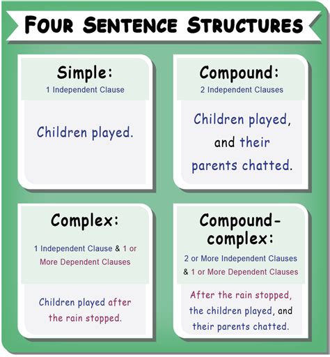 Sentence structure gallery