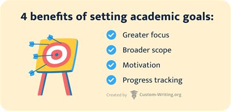 Setting Academic Goals