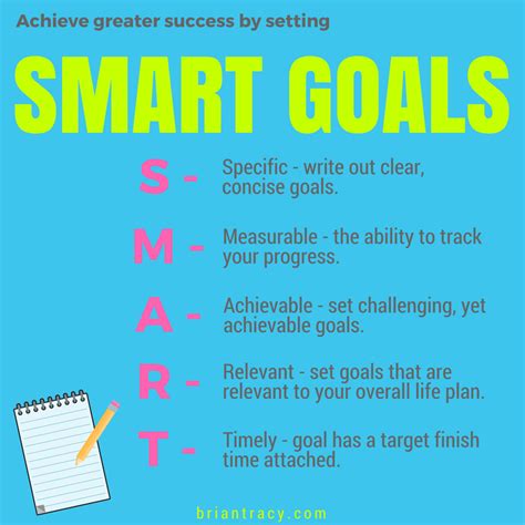 Setting SMART Goals