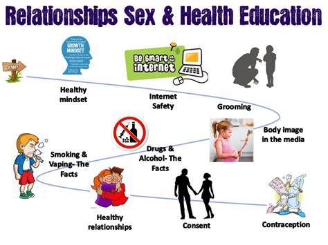 Sex Education Resources