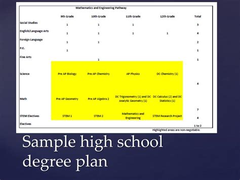 SFA Degree Requirements Image 3