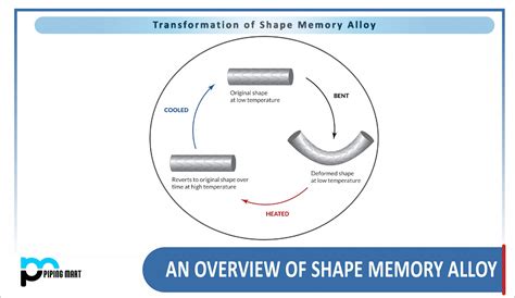 Shape-Memory Alloys for Adaptive Armor