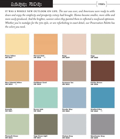 Sherwin Williams Color Palette 1