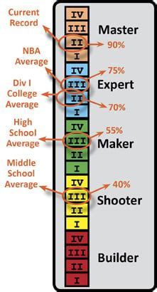 Shooter Skill Level Effect on M4 Range Image 5