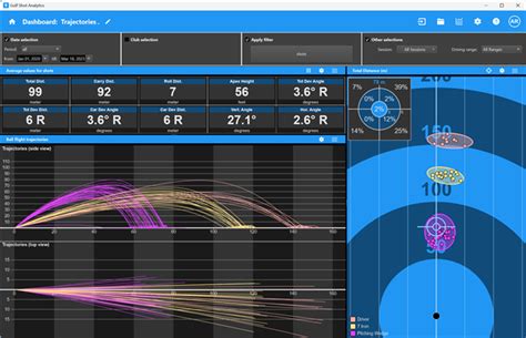 Shooting analytics software for accurate shooting