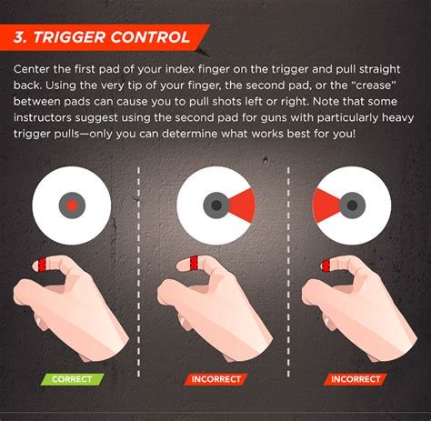 Proper shooting techniques