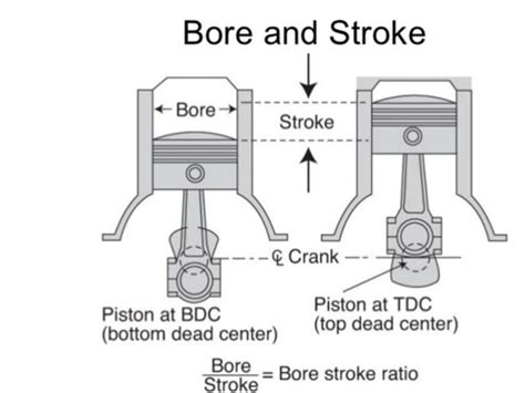 Short Stroke Piston Engine