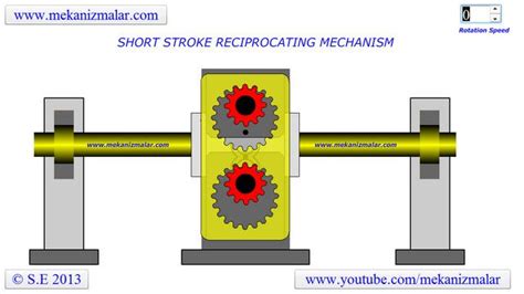 Short Stroke Piston Mechanism