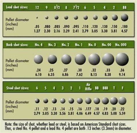 Shotgun Shell Range