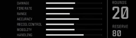 Sidewinder Classes Statistics