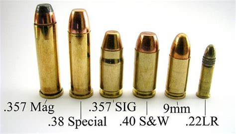 A Brief History of the SIG 357 Cartridge