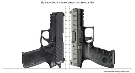 Sig P229R Comparison to Other Pistols