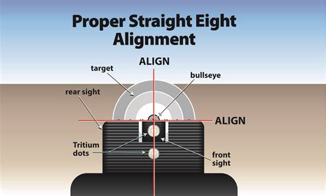 Proper sight alignment is crucial for accuracy