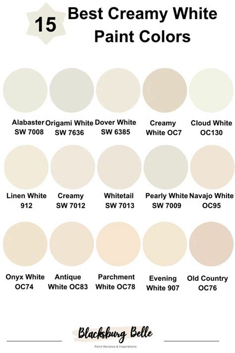 Sigma Creamy White Shade