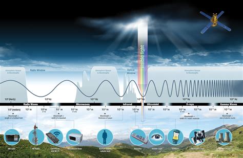 Signals in Nature