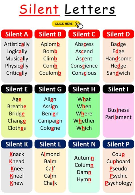 Silent Letters Image