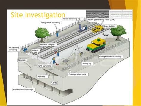 Site Investigation Methods