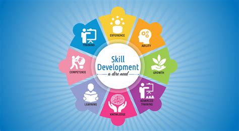 Skill Development Programs