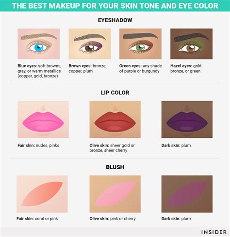 Skin Tones and Eyeshadow Colors