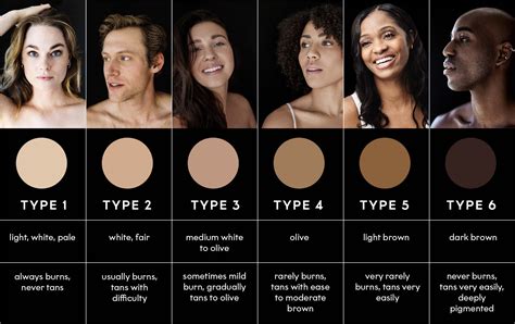 Understand Your Skin Type