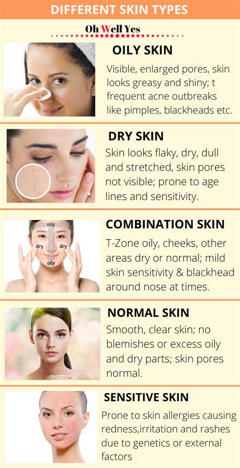 Understanding skin type