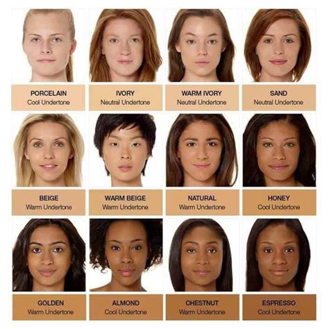 Skin Tone Categories