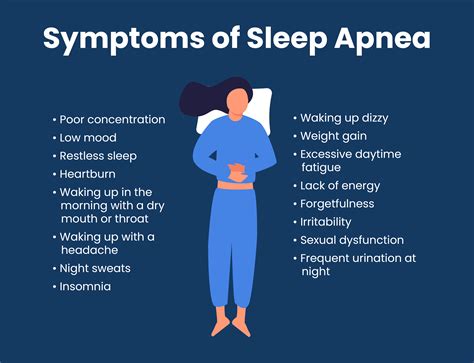 Sleep Apnea